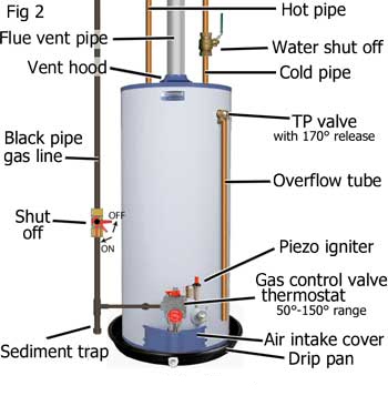 How To Flush Hot Water Heater - Electric Hot Water Heater - Reuse Grow Enjoy