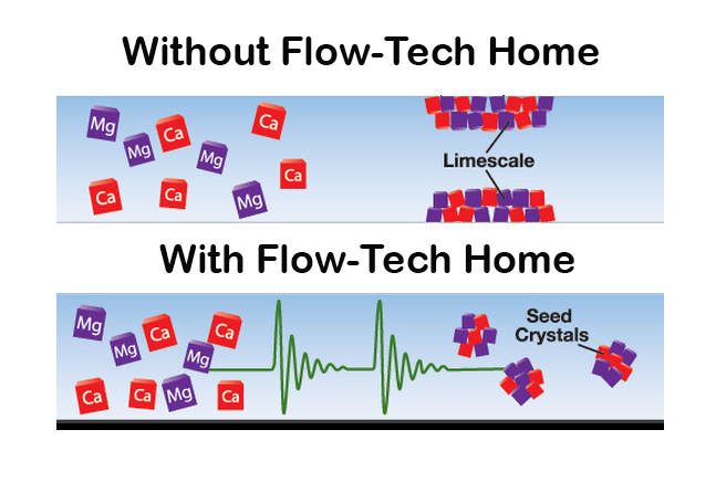 Flow-Tech